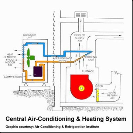 air_conditioning_system